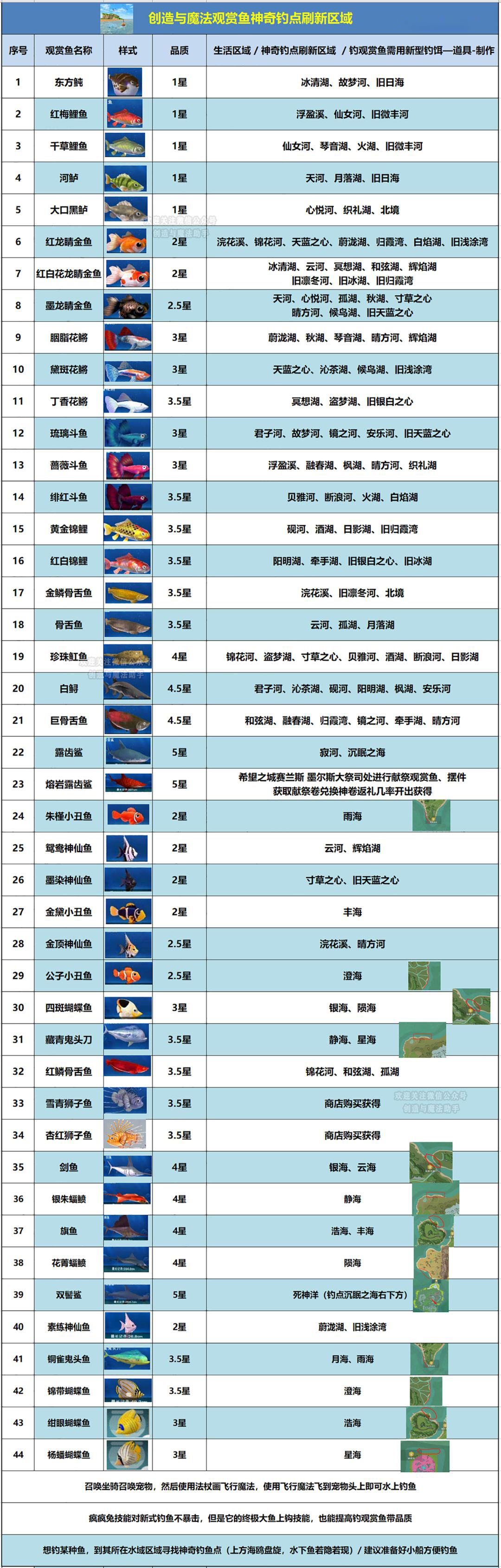 创造与魔法观赏鱼位置图片