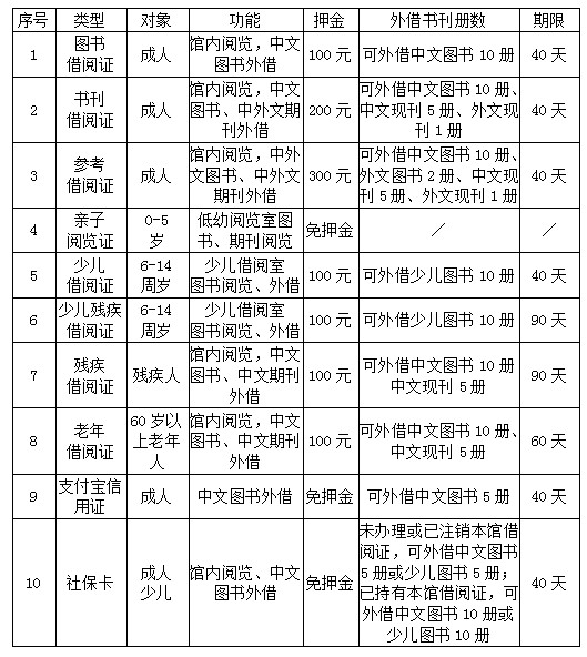 安徽省图书馆