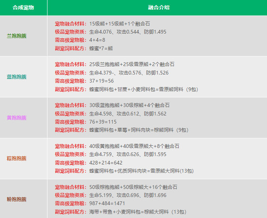 创造与魔法小米版