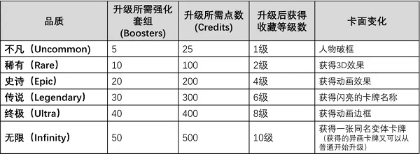 漫威瞬战超能