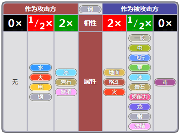 宠物星球下载