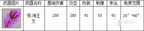 弹弹堂大冒险下载