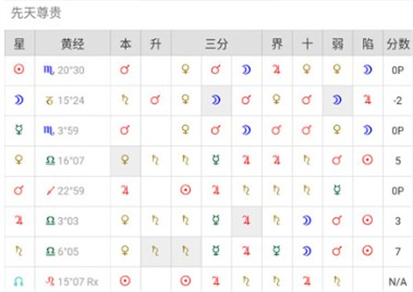 爱星盘安卓