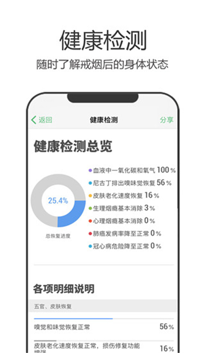 戒烟军团app