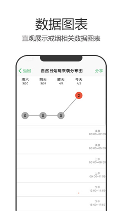 戒烟军团app