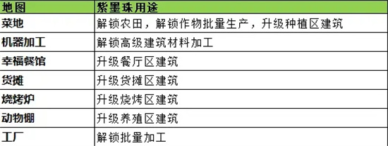 梦想遇见童话