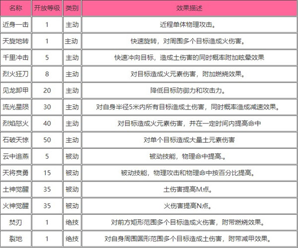 苍穹之剑手机版