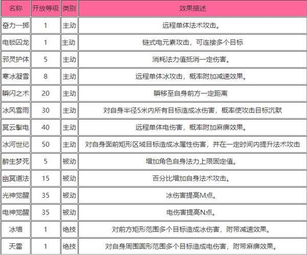 苍穹之剑手机版