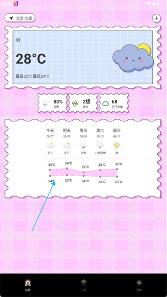 米糕天气app