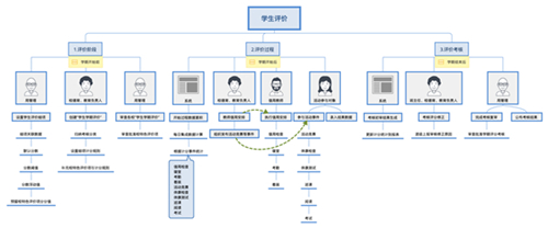 云校家app