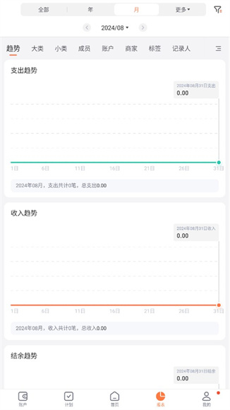 挖财记账App正版