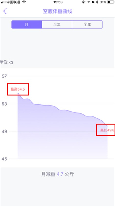 多锐减肥app应用