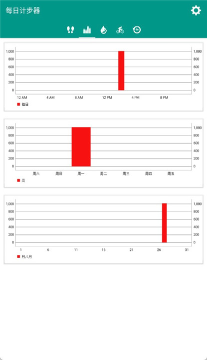 每日计步器手机版截图