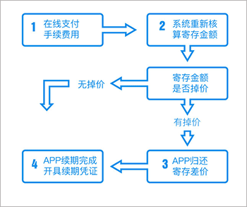 押呗截图