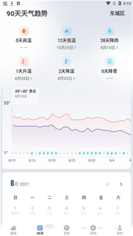 最美天气预报软件