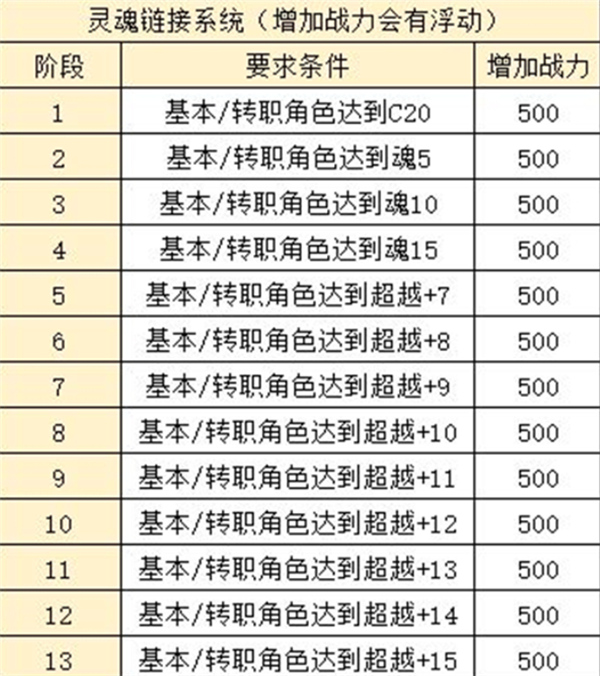 永恒冒险手机版