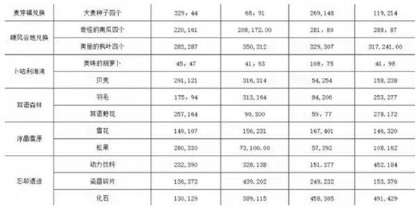 龙之国物语安卓