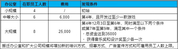 游戏发展国安卓汉化版截图