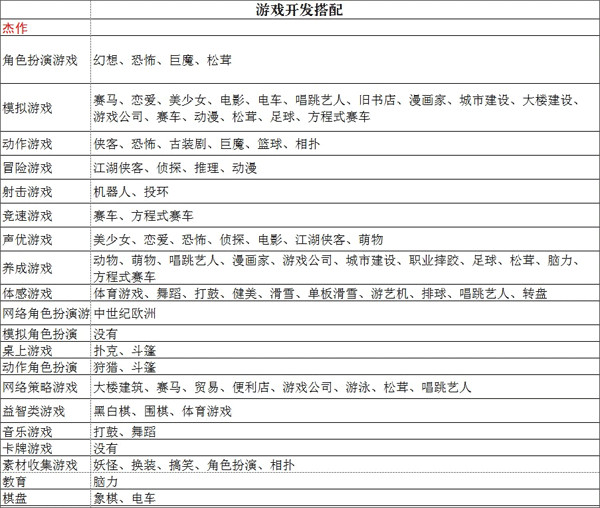 游戏发展国安卓汉化版截图