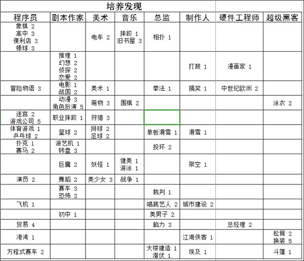 游戏发展国安卓汉化版截图