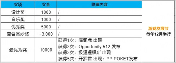 游戏发展国安卓汉化版截图