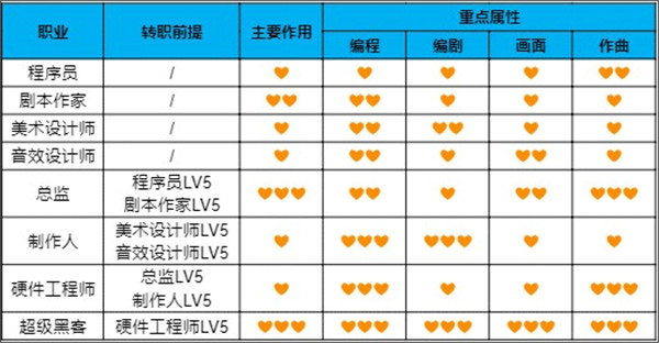 游戏发展国安卓汉化版截图