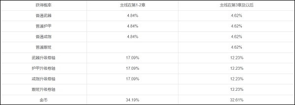 弓箭传说手机汉化版截图