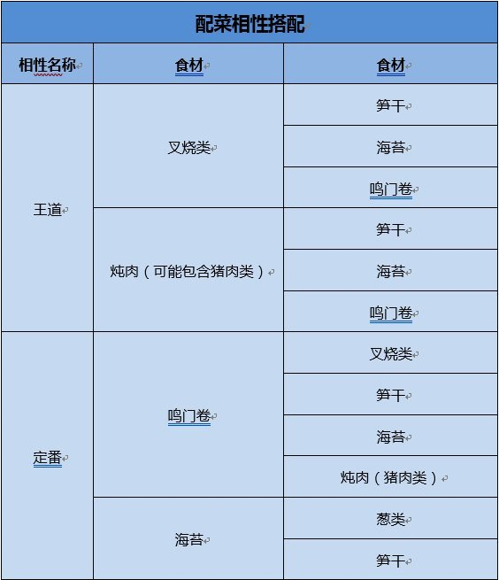 开罗拉面店下载