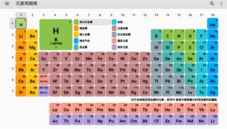 元素周期表app下载