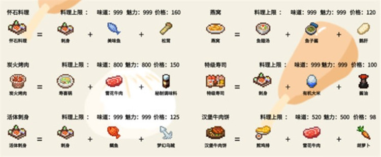 美食梦物语正版截图