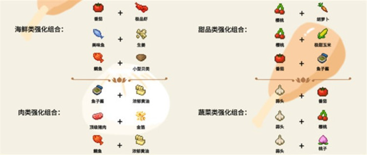 美食梦物语正版截图