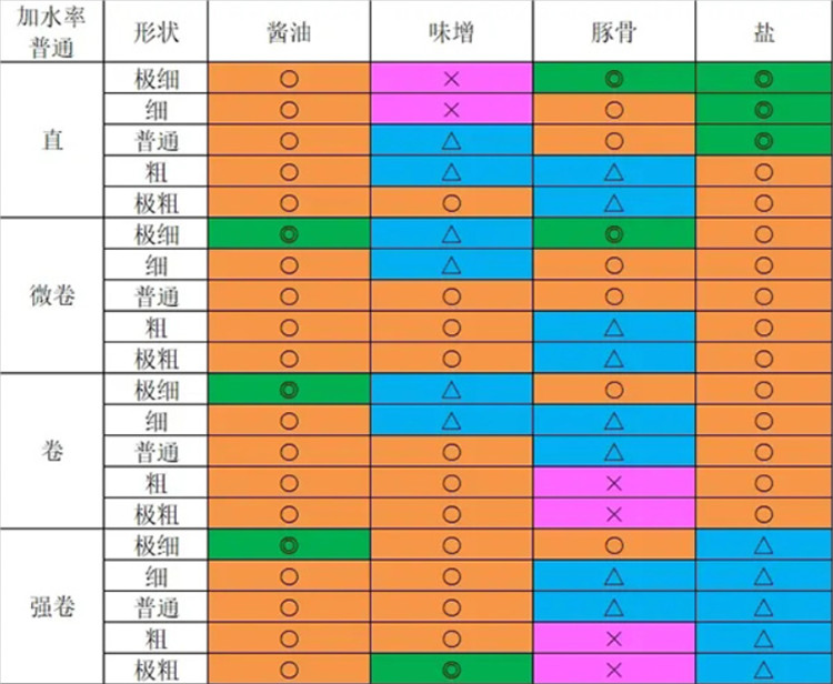 开罗拉面店安卓版截图