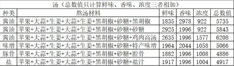 开罗拉面店安卓版截图