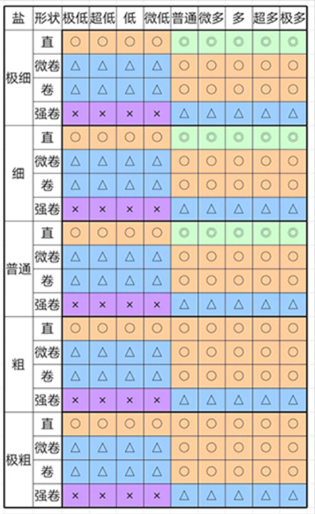 开罗拉面店安卓版截图