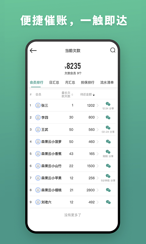 森果批发易截图3