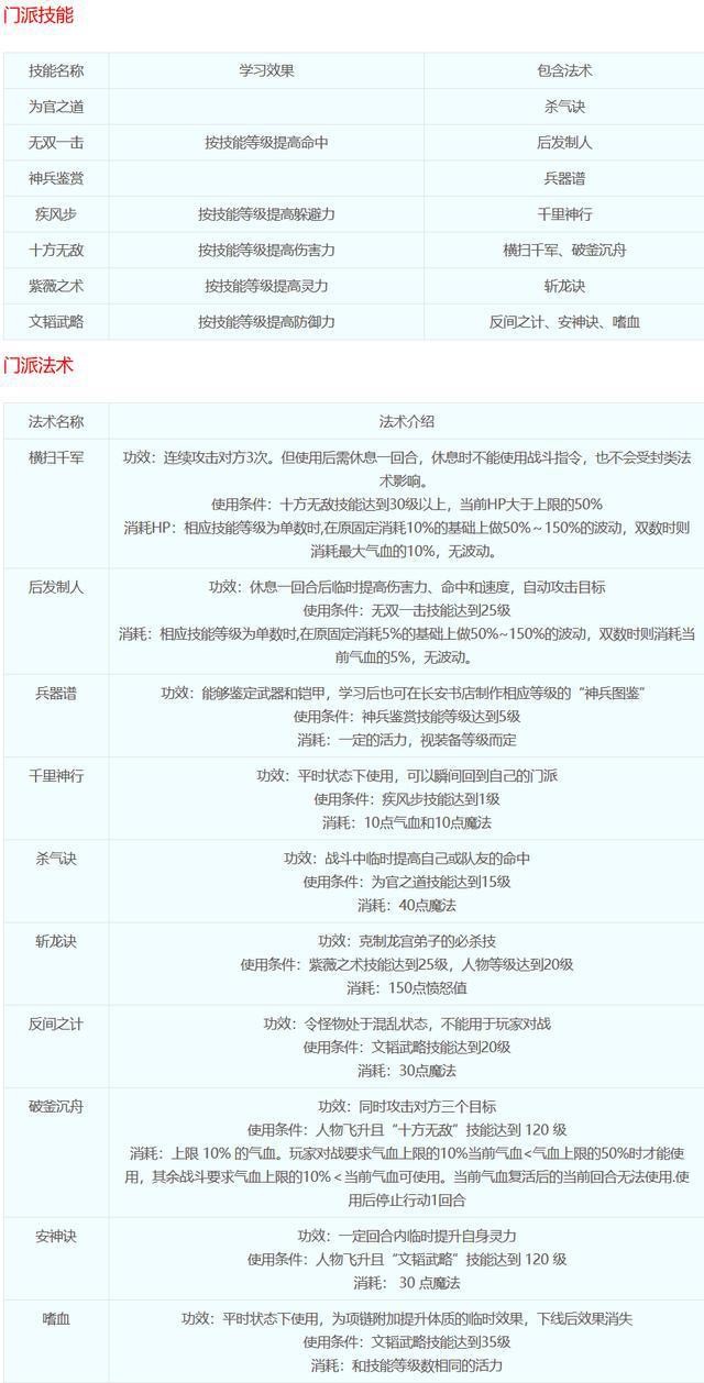 梦幻西游18门派技能详细介绍有哪些-梦幻西游大神回答