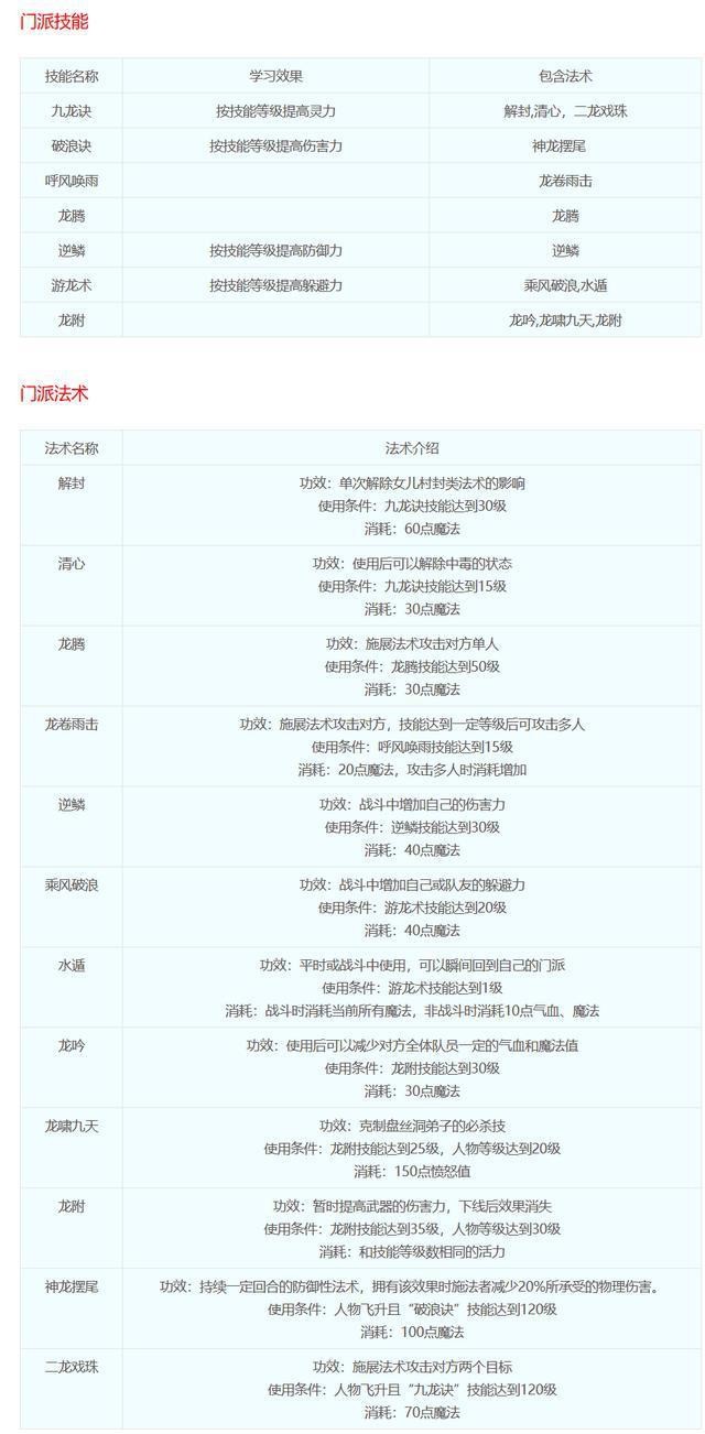 梦幻西游18门派技能详细介绍有哪些-梦幻西游大神回答