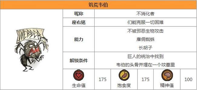 饥荒所有角色解锁条件是什么 饥荒所有角色解锁条件一览