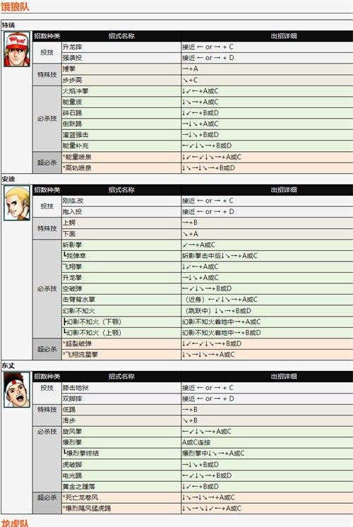 拳皇98全人物出招表一览