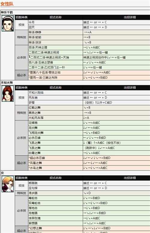 拳皇98全人物出招表一览