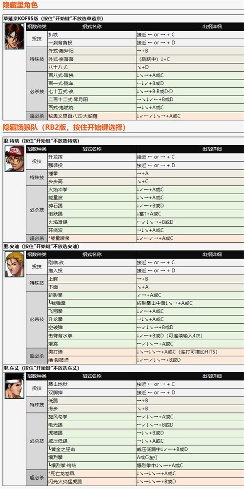 拳皇98全人物出招表一览