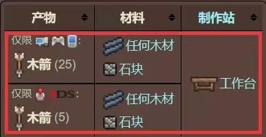 泰拉瑞亚神圣箭矢怎么合成？