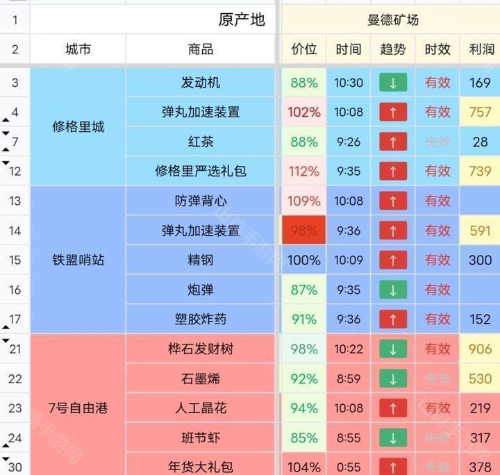 雷索纳斯