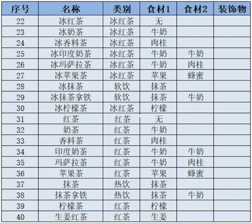 创意咖啡店物语最新版