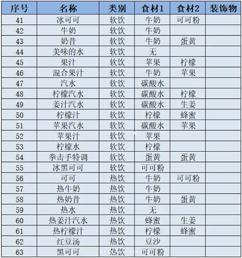 创意咖啡店物语最新版