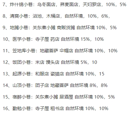 大江户物语最新版