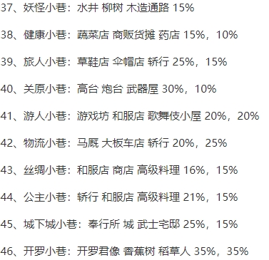 大江户物语最新版