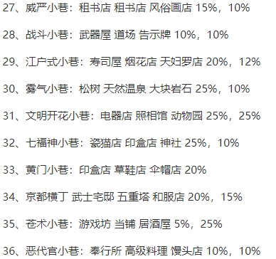 大江户物语最新版