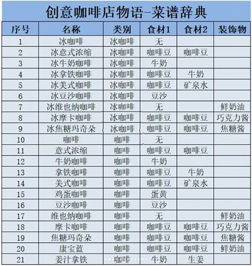 创意咖啡店物语1.1.3版本