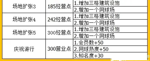 网球俱乐部物语2.0.2版本